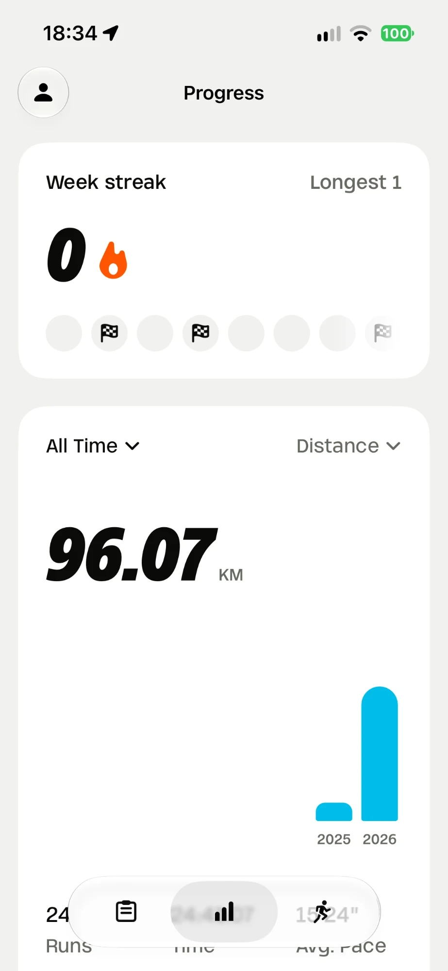 The Progress screen: week streak, milestones and all-time distance by year